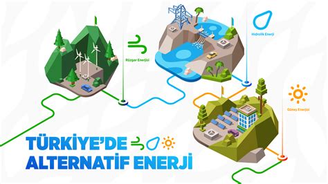 Üretici için neden alternatif enerji modeli geliştirilmiyor?